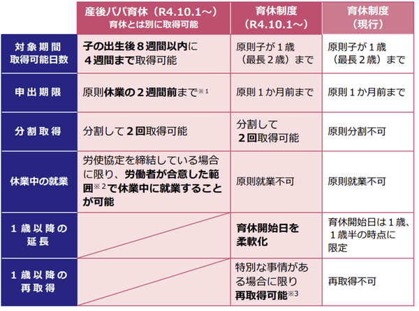 改正育児休業法（令和4年10月）