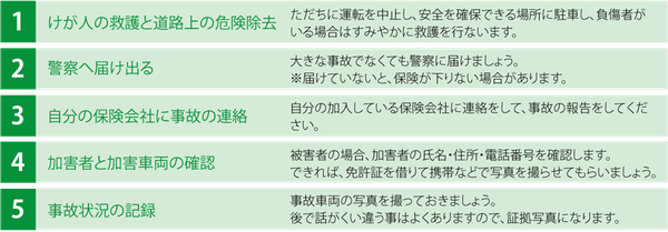交通事故にあった場合の流れ