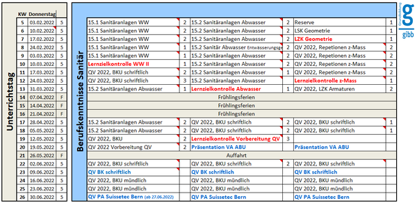 Grössere Ansicht durch Anklicken (Stand 10.02.2022)