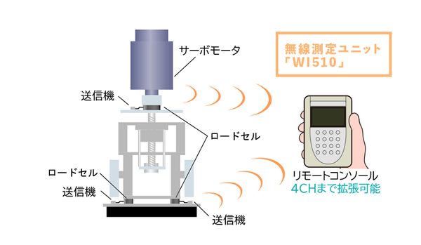 ロードセルを簡単に無線化! - Unipulse Corporation ロードセルを簡単に無線化! - Unipulse Corporation