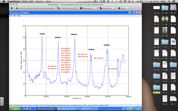 frequenze da monitorare