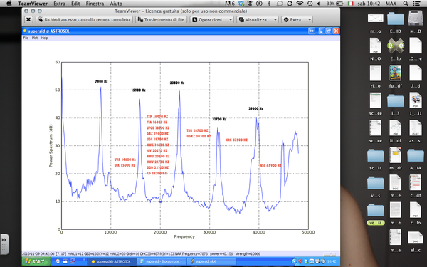 frequenze da monitorare 