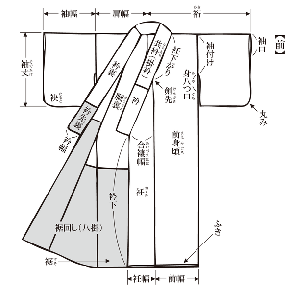 着物の各部の名称