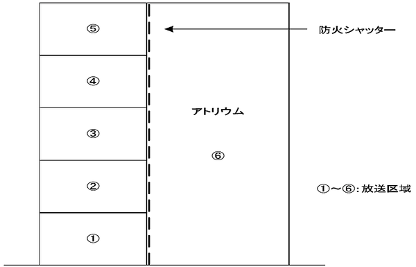 アトリウム等が存す る場合における放送区域を設定方法　非常