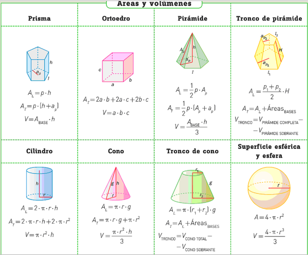 Ejercicios Resueltos De Areas Y Volumenes De Cuerpos Geometricos
