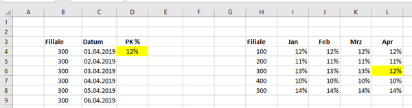 Excel Tipp: SVERWEIS mit 2 Krieterien