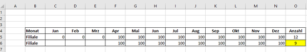 Excel Tipp: Anzahl ohne Nulwerte