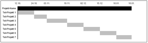 Kostenlose Excel-Vorlage: einfacher Projektplan