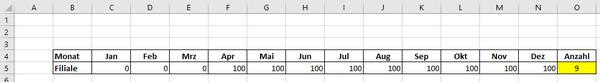 Excel Tipp: Anzahl ohne Nullwerte