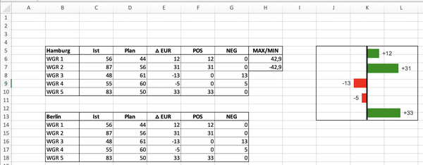 Excel Diagramm kopieren Formatierung beibehalten