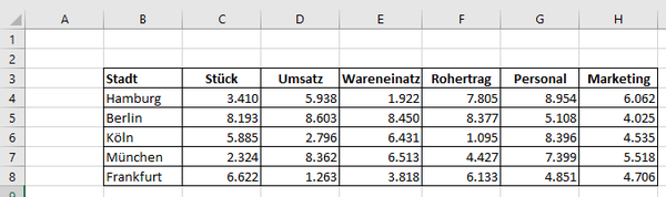 Excel - SVERWEIS Spaltenindex automatisch ermitteln