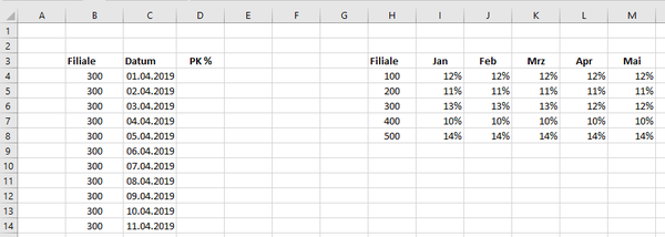 Excel Tipp: SVERWEIS mit 2 Kriterien