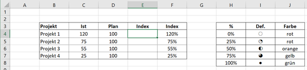 Excel - Harvey Balls mit Farbe