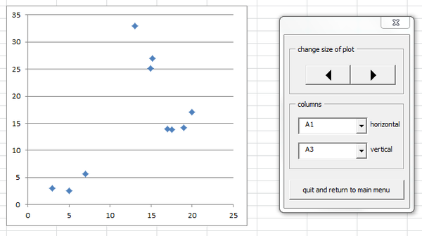 bivariate scatter plots