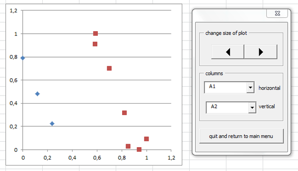 bivariate scatter plots, with clusters