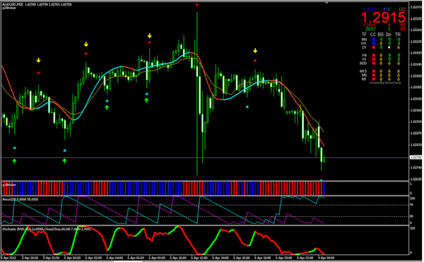 Forex Tester Crack Programwise - 