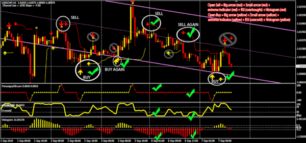 smi indicator forex