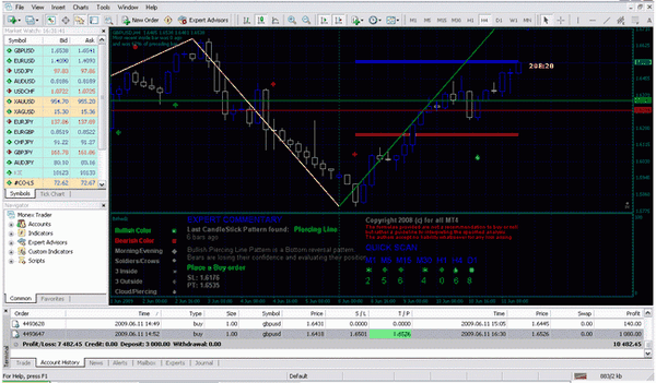 fx million trading system