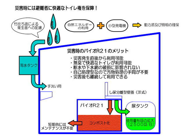 防災用品としてのメリット