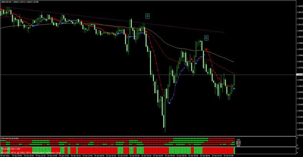 mtf bollinger bands strategy