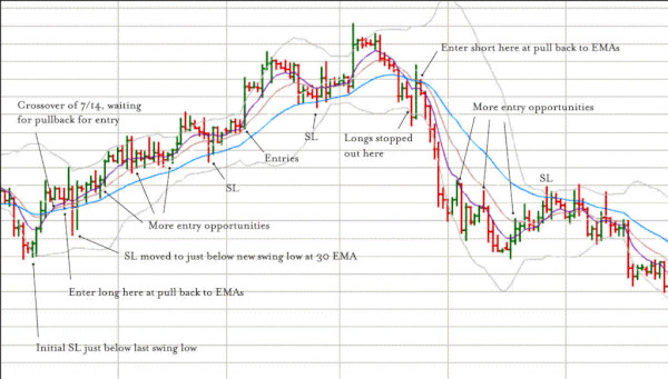 System, 4H Trend