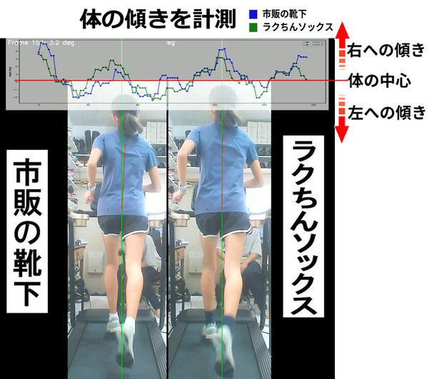まぼろし工房のラクちんソックスの性能