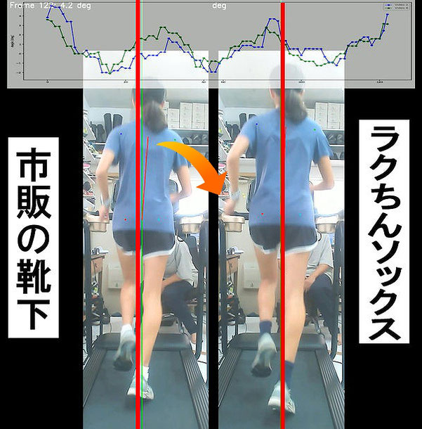 まぼろし工房のラクちんソックスの性能
