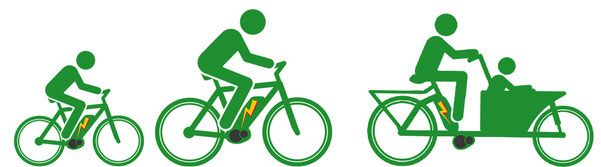 0%-Finanzierung für mehrere e-Bikes - e-Bike als Paar oder Familie zinsfrei finanzieren