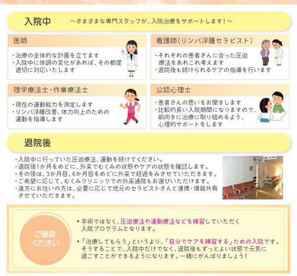 入院保存療法プログラム