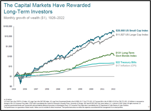 The reward for long-term investors