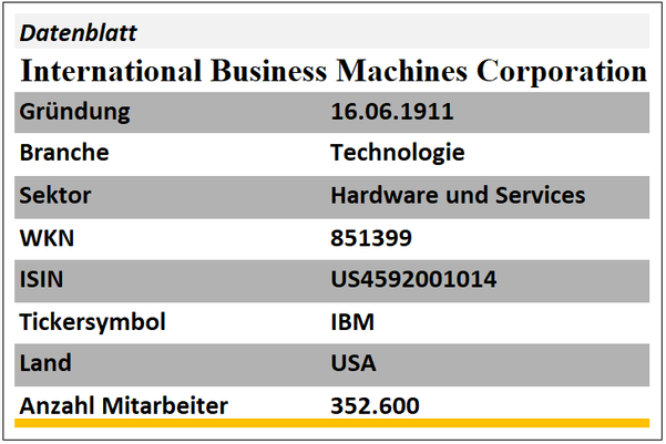 freaky finance, IBM, Datenblatt