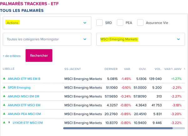 Choisir un ETF parmi tous ceux existants pour cet indice