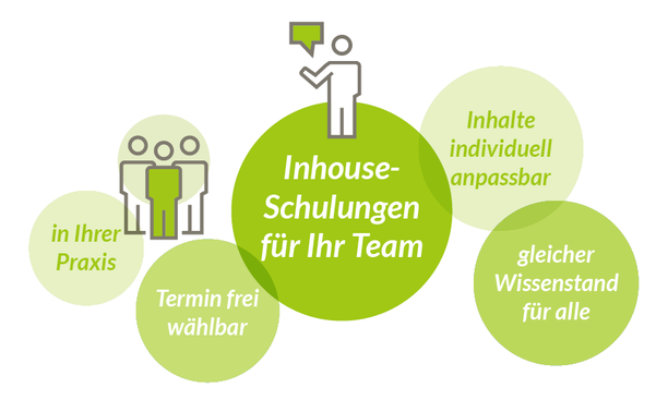 Nils Boettcher Motivational Interviewing Inhouse Schulung 