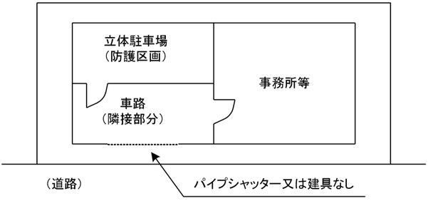 隣接部分が直接外気に開放されている場合　二酸化炭素消火設備