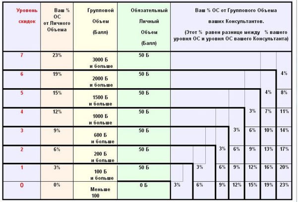 фаберлик вакансии