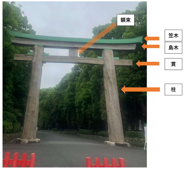 木造大鳥居の部分名称