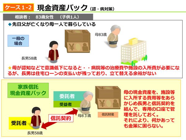 家族信託の実用例（現金資産パック）