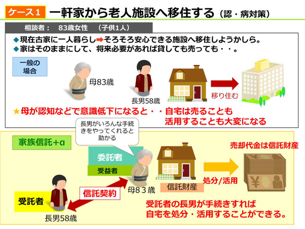 家族信託の実用例（一軒家から老人施設へ移住する）