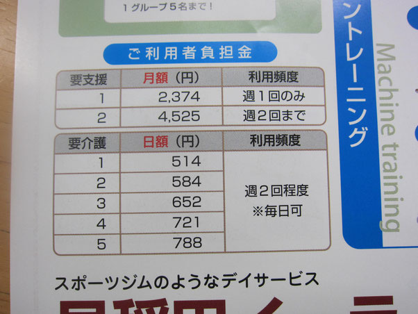 早稲田イーライフ|リハビリ|料金|要介護|要支援|介護保険適用