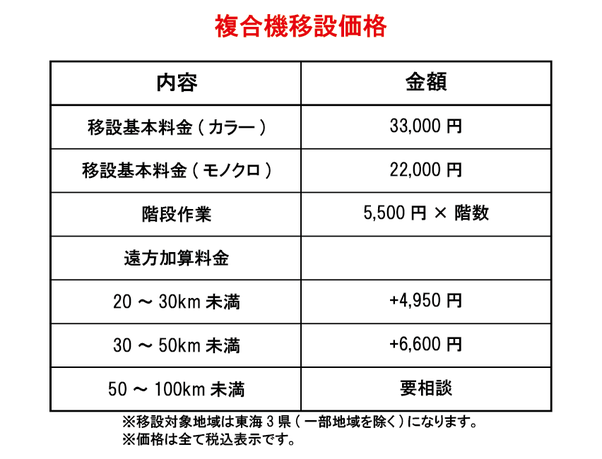 ㈱ミキの複合機移設キャンペーン価格表