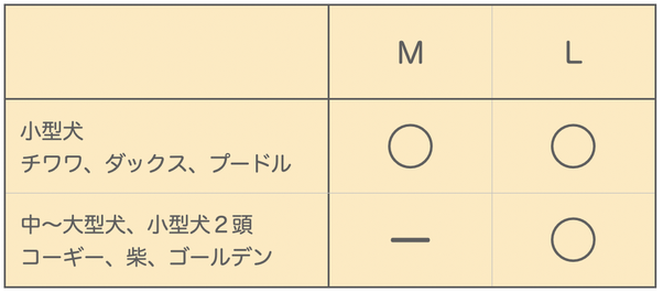 ペットホテル　料金　犬　猫