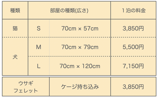 ペットホテル　料金　犬　猫