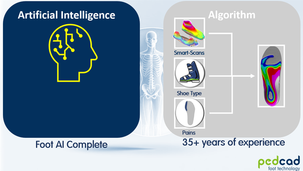 AI Complete pedcad