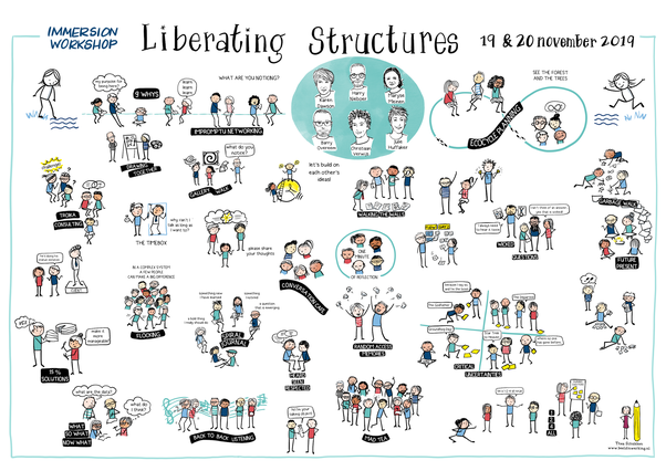 graphic recording of Liberating Structures