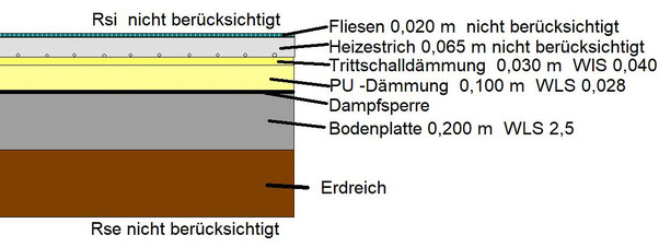 Grafik: Schote