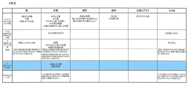 2年生算数のポイント