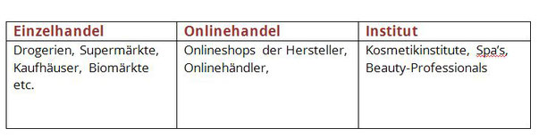 Sieverina Kosmetik Großhandel