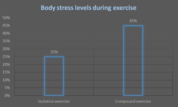 The 5 best compound exercises (and how to perform them ...