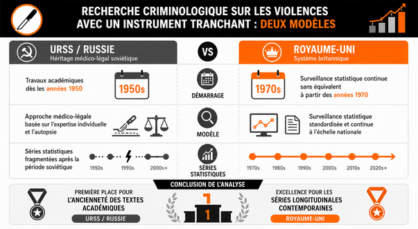 Différence des modèles criminologiques soviétiques et britanniques