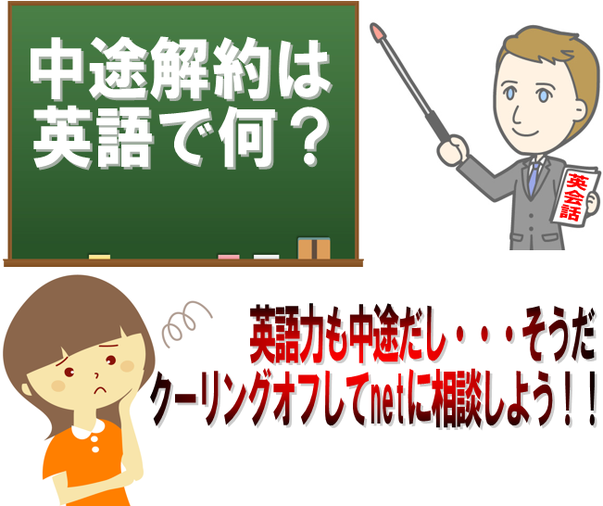 中途半端な英会話はクーリングオフしてnetで中途解約しましょう